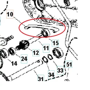 Spring Begränsad tid
